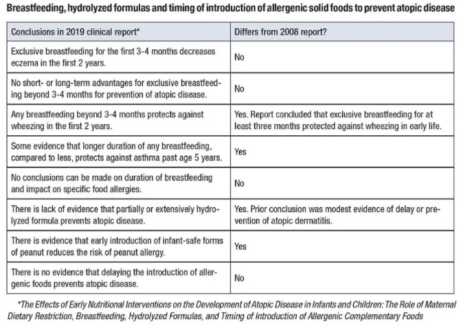 New-AAP-Guidelines-for-Introducing-Your-Baby-to-Food-Allergens.jpg